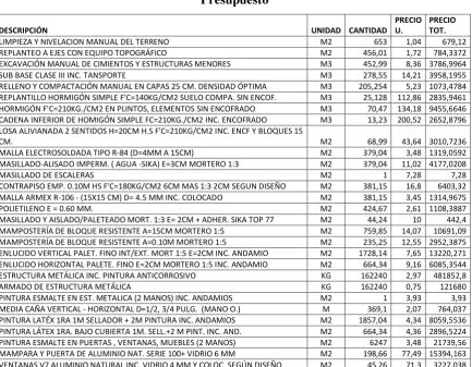Tabla No. 3 