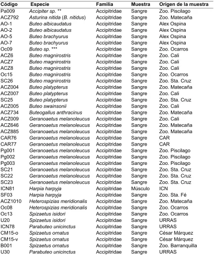 Tabla 4. Información de los individuos que fueron utilizados para los análisis  