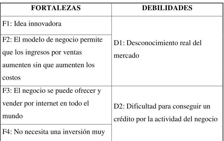 Tabla 3. Análisis DOFA 