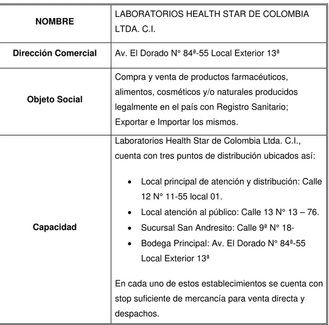 Tabla 1 – Ficha Técnica Laboratorios Health Star de Colombia Ltda. C.I. 