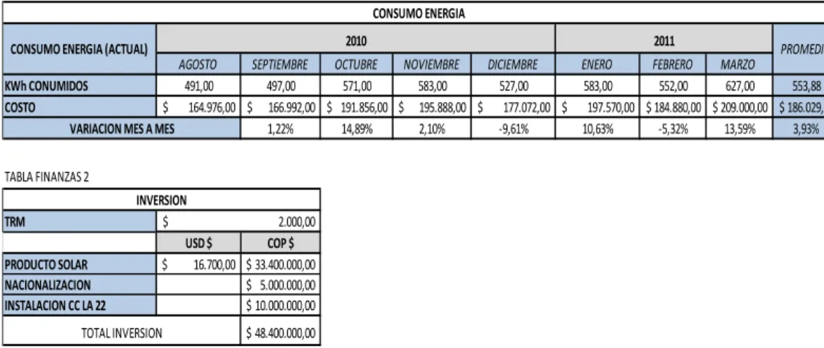 TABLA FINANZAS 1