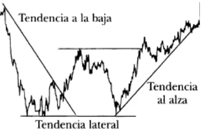 Figura 11. Tendencias. 