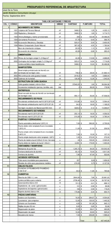 TABLA DE CANTIDADES Y PRECIOS