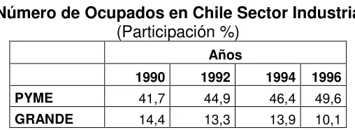 Cuadro No. 1 Número de Empresas en  Sector Industria 
