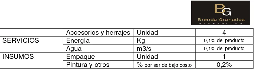 TABLA  8: HERREMANIENTAS REQUERIDAS PARA LA FABRICACION DE LAS DOS FAMILIAS DE PRODUCTOS  