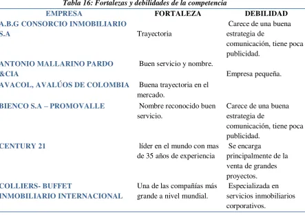 Tabla 15: Numero de empresas registradas en lonja de Bogotá y servicios que prestan