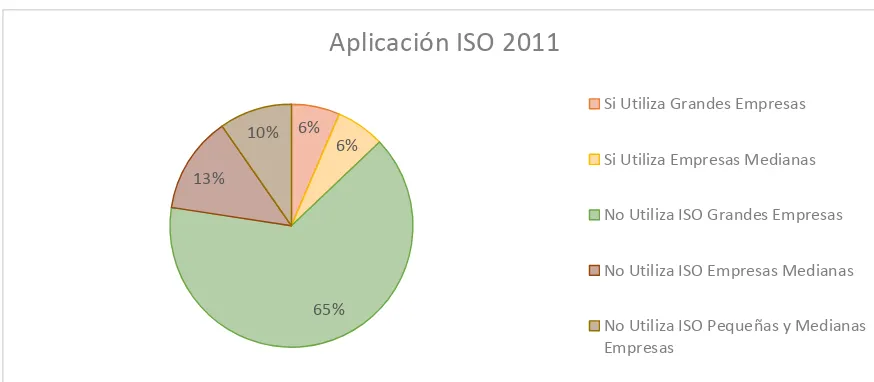 Tabla 2. Reportantes que aplican y utilizan ISO en sus organizaciones  