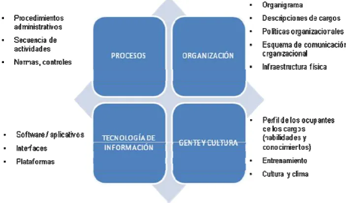 Figura 5: Clasificación de las variables originales 