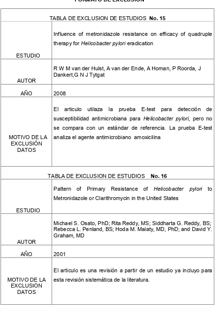 TABLA DE EXCLUSION DE ESTUDIOS  3�.�6? 