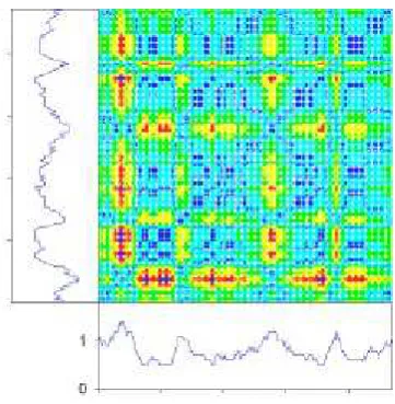 Figura 2.6: Ejemplo de de la matriz M ante una serie de datos.