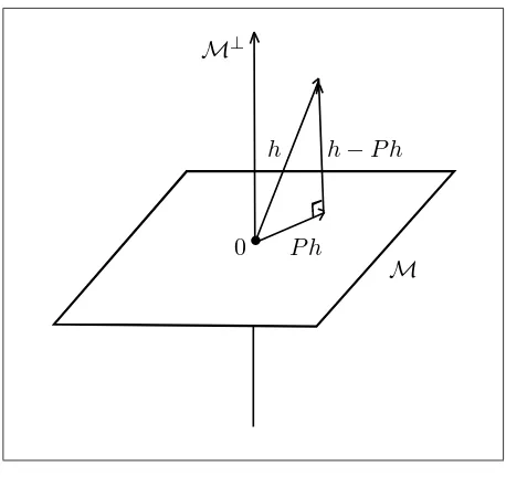 Figura 1.3: Proyecci´on ortogonal.
