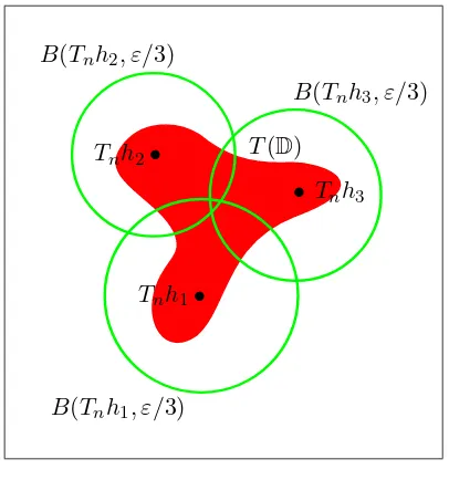 Figura 2.1: Ilustraci´on Teorema 2.25.