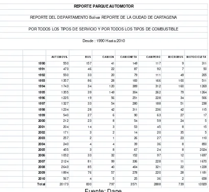 Tabla 2. Reporte parque automotor 