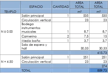 Tabla 5 