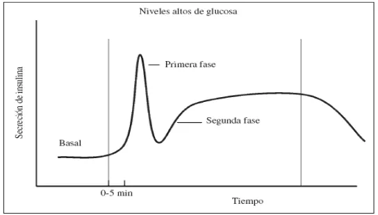Figura 2. Gráfica del programa carelink Pro 