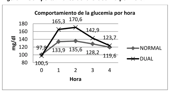 Tabla 2. Características de la Población 