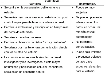 Cuadro No.2. Ventajas y Desventajas  de la utilización de la metodología 4