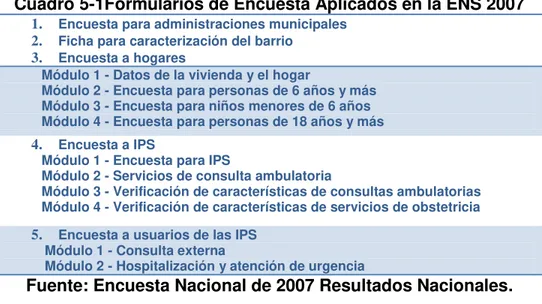 Cuadro 5-1Formularios de Encuesta Aplicados en la ENS 2007  1. Encuesta para administraciones municipales 