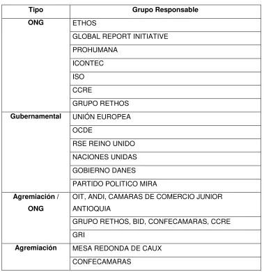 Cuadro 2. Grupos responsables 
