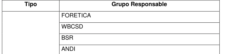 Cuadro 3. Procedencia y grupo responsable de los documentos 