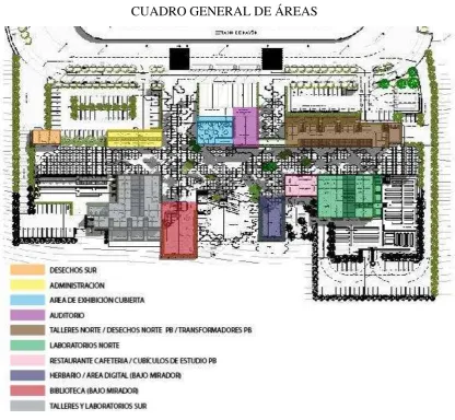 CUADRO GENERAL DE ÁREAS 