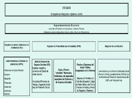 CUADRO 2.2   COMPOSICIÓN DEL SISTEMA PARALELO DE PENSIONES (1993)  