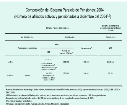 CUADRO 2.3  