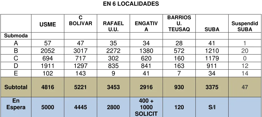 CUADRO 4.10 BENEFICIARIOS ACTIVOS EN CADA MODALIDAD Y EN ESPERA 