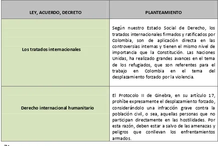 tabla muestra una síntesis de las leyes, acuerdos y decretos que existen a nivel 