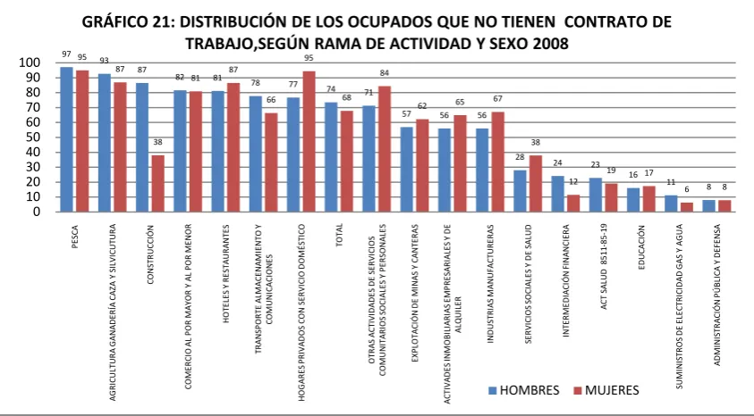 tabla 7).