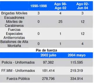 Tabla 2.  NUEVAS UNIDADES DE FUERZA PÚBLICA 