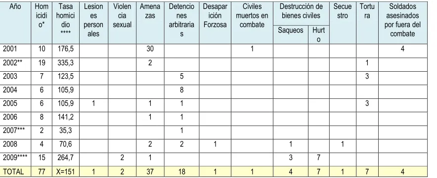 Cuadro 1 