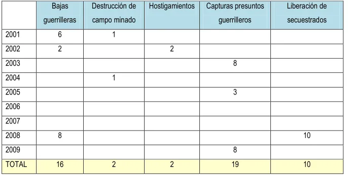 Cuadro No 2 