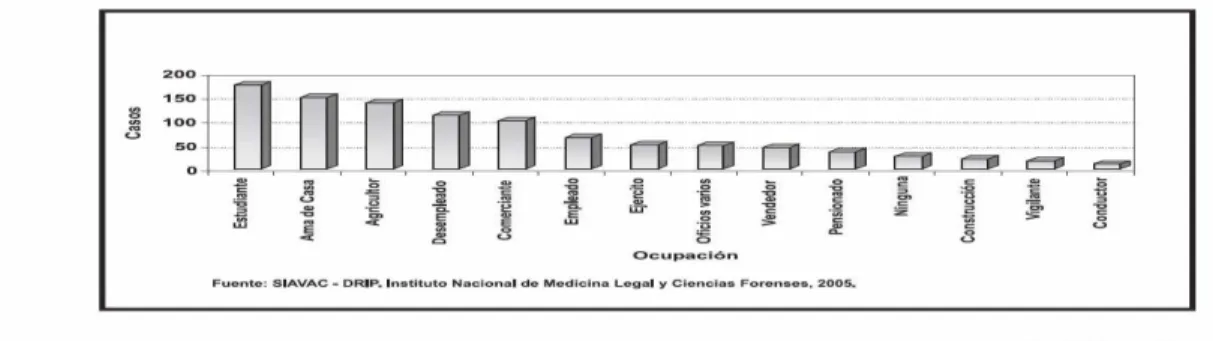 TABLA No 2   EL SUICIDIO EN CIFRAS  