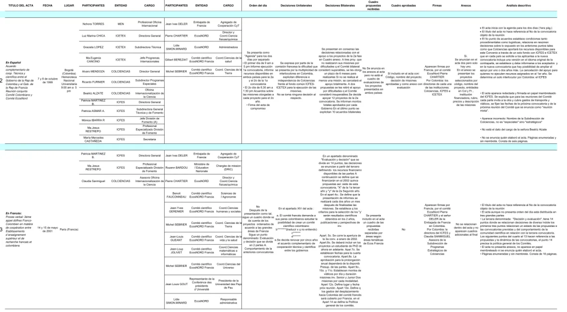 cuadro de  evaluaciones de 