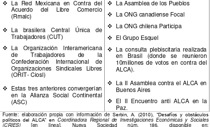 Tabla 4. Asociaciones opositoras al ALCA  