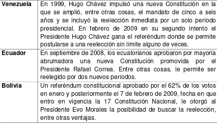 Tabla 18. Enmiendas realizadas a Constituciones Políticas de algunos países miembros del ALBA  