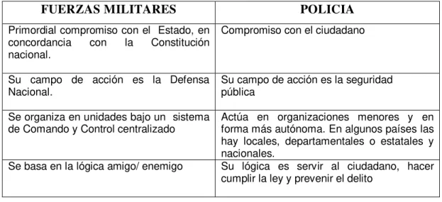 TABLA  2.  Comparación FF.MM.-- POLICÍA 