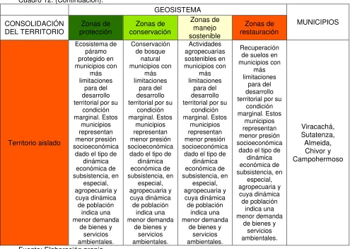 Cuadro 12. (Continuación). 