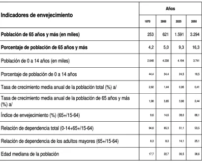 TABLA 3:  