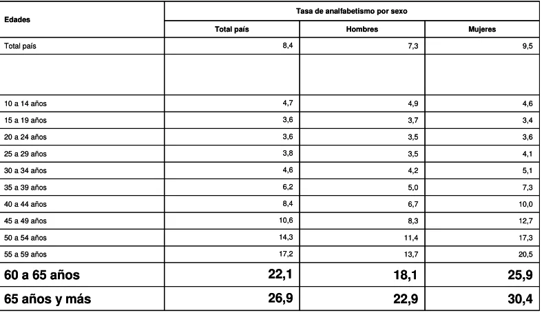 TABLA 4:  