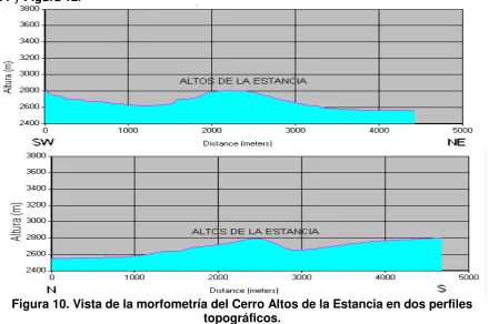 Tabla 3. Intervalos de pendiente 