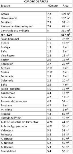 CUADRO DE ÁREAS 