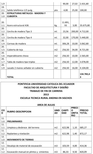Tabla de madera tipo triplex 