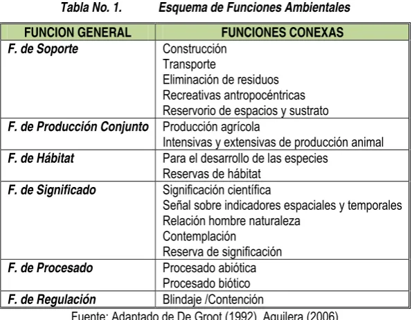 Tabla No. 1.    