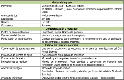 Tabla No. 9.    