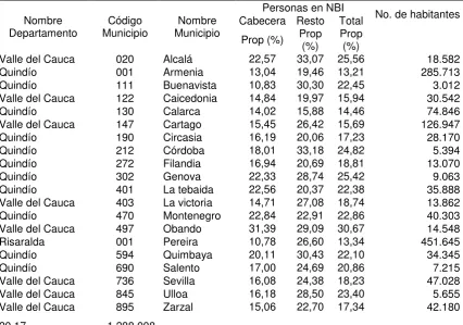 Tabla 7. Población con NBI en la Cuenca.