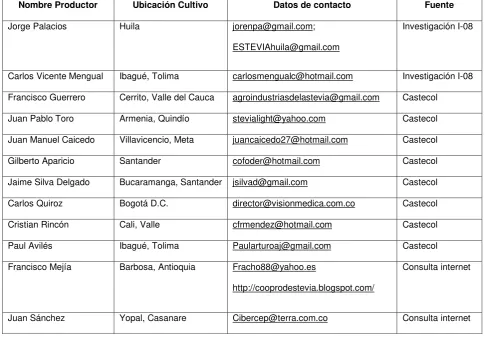 Tabla 1. Listado de los agentes pertenecientes al segmento de producción primaria de 