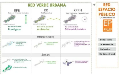 Cuadro 2: 