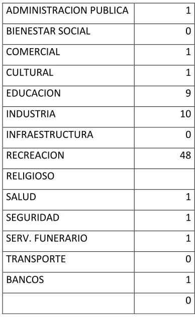 Cuadro 5: 